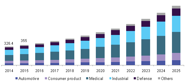 US Metal Injection Molding Market