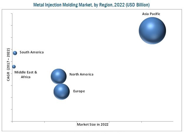 metal injection molding market