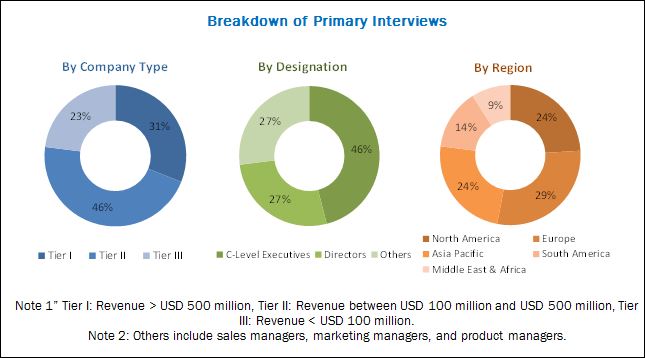 breakdown of primary interviews